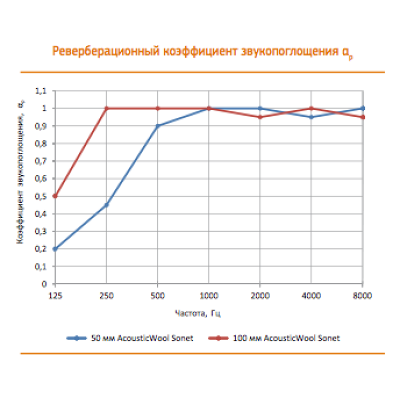 Soundproofing wool Ecosound Wool Acoustic Pro 