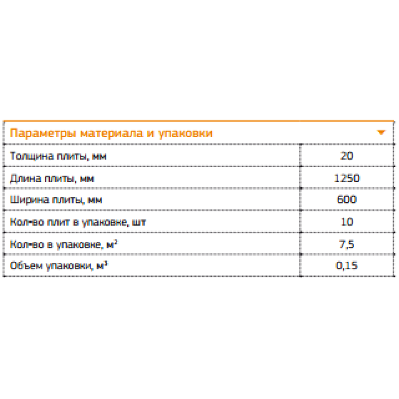 Acoustic mineral wool AcousticWool Glass Floor ness 20mm-density 120 kg/m3 1mx0.6m (6.0 m2 /pack) color light yellow