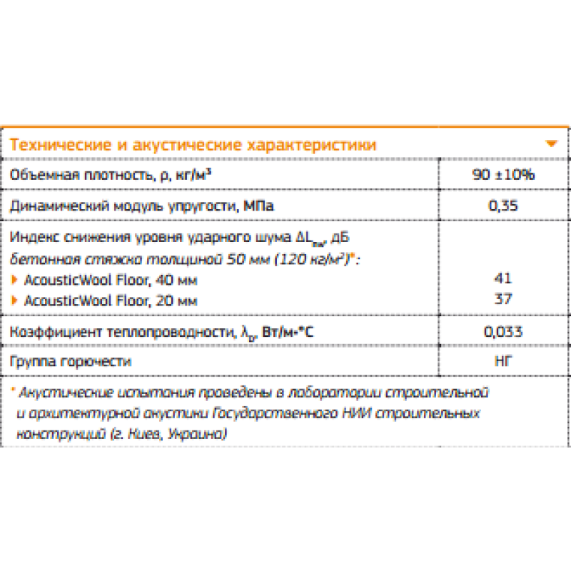Acoustic mineral wool AcousticWool Glass Floor ness 20mm-density 120 kg/m3 1mx0.6m (6.0 m2 /pack) color light yellow