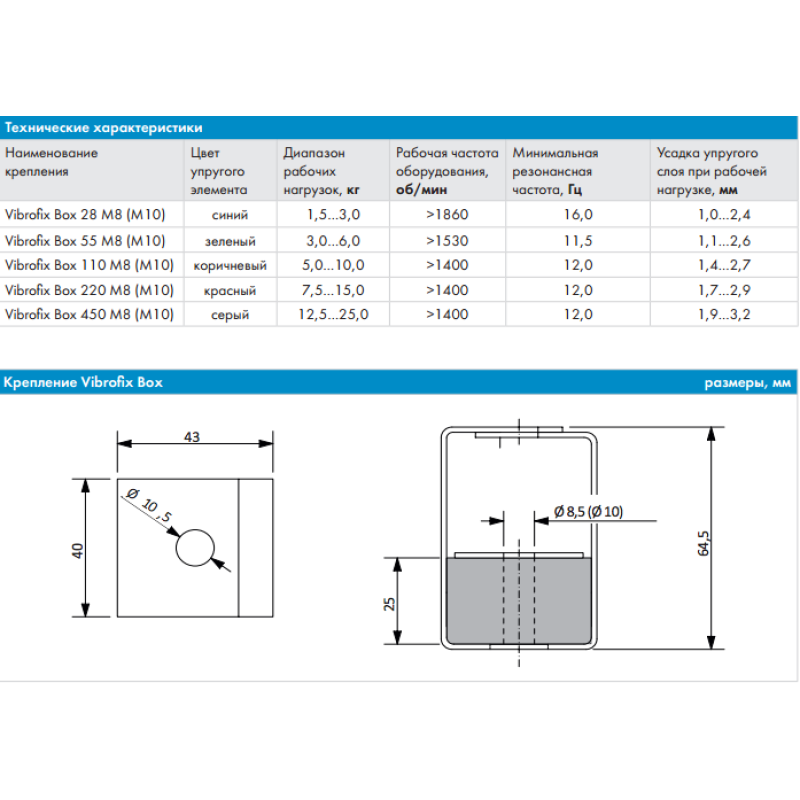 Anti-vibration mounts Vibrofix BOX