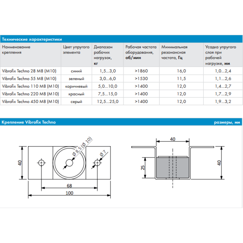Anti-vibration mounts Vibrofix Techno