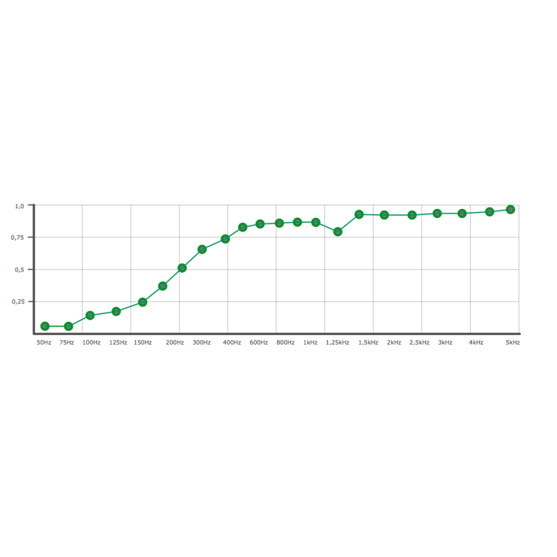 Acoustic panel Ecosound Chimera white 50x50 cm 33mm 