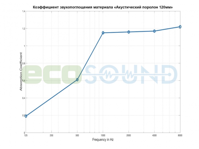 Диаграмма для .Desktop acoustic screen for office tables Ecosound Tetras Green 600 x 600