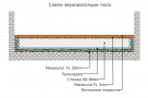 Project visualization using Anti-vibration mounts for ceiling soundproofing-Vibrofix P. Превью