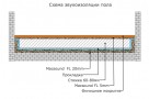 Project visualization using Heavy membrane with felt Ecosound MTV-30 1900 kg/m.Сube-1mX1m. Превью