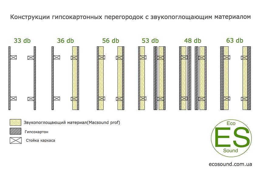 Anti-vibration mounts Vibrofix BOX