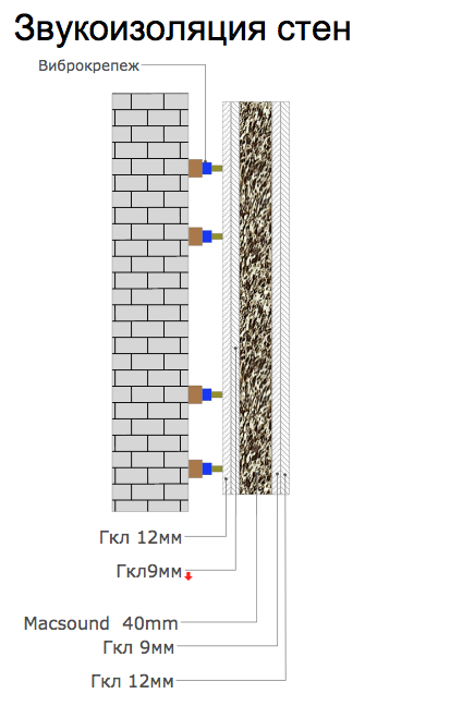 Anti-vibration mounts for soundproofing walls and ceilings VibroNet A2 60x130 mm 