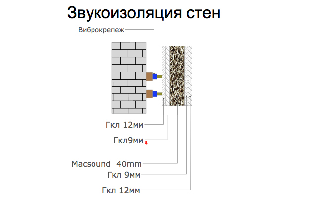 Soundproofing wool Ecosound Wool Acoustic Pro 