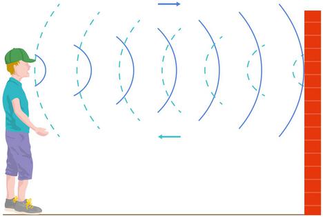 acoustic noise