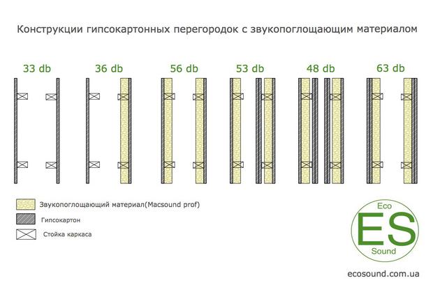 Дополнительная  стена из кирпича